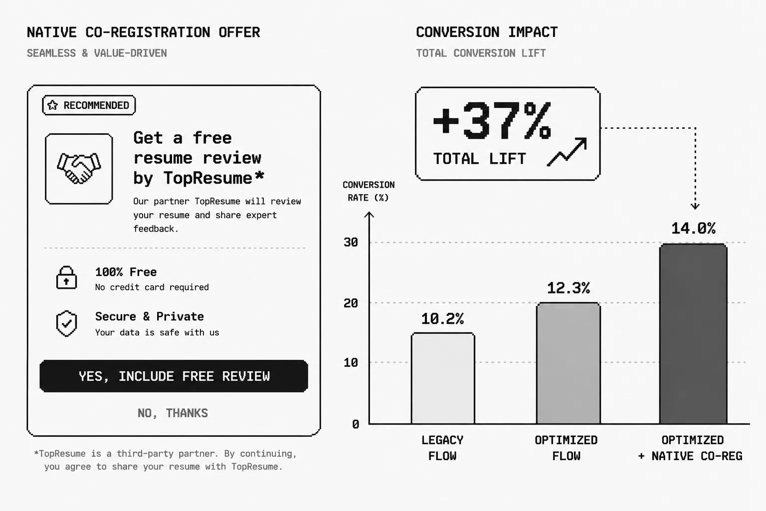Co-registration stats