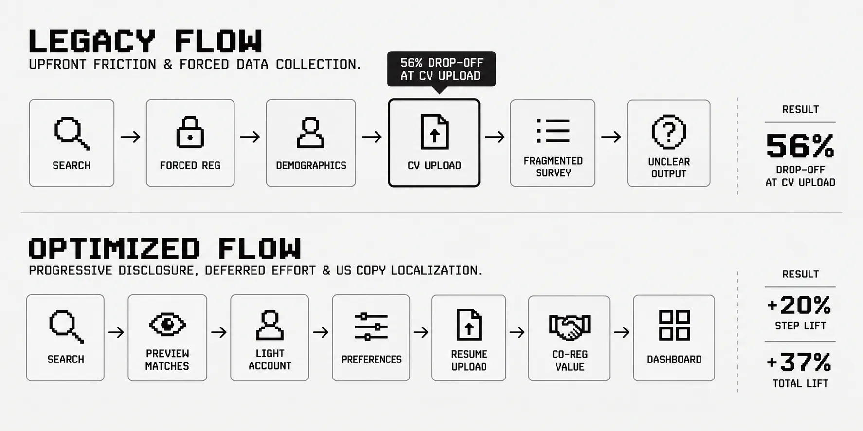 Legacy and Optimized flow