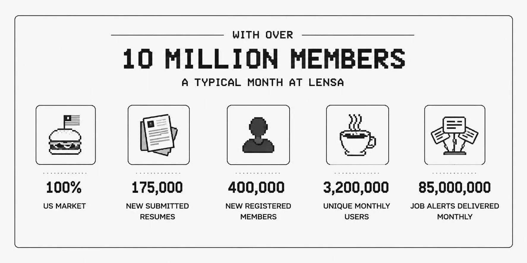 Lensa's statistics